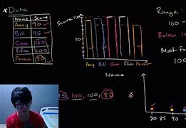 Image result for Khan Academy 2nd Grade Math