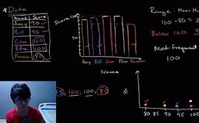 Image result for Khan Academy Math Lessons