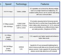 Image result for Motorola Edge 5G UW vs iPhone 12