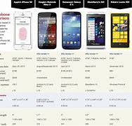 Image result for Cell Phone Comparison Website