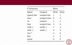 Image result for Bits and Bytes Table