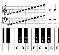 Image result for Different Notes for Piano