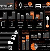 Image result for Things in Internet of Things