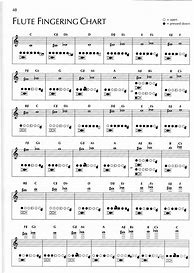 Image result for C Flute Finger Chart