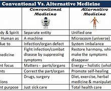Image result for Difference Between Conventional and Alternative Therapies