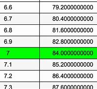 Image result for Inch to Cm Conversion Table