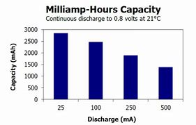 Image result for SimplyGo Mini Battery Life Chart