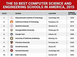 Image result for Best Universities for Software Engineering