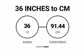 Image result for Convert 36 Inches to Cm