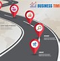 Image result for Map of Business in Contemporary