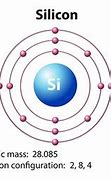 Image result for Silicon Atom Model Project