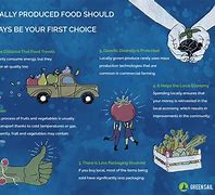 Image result for Locally Produced Food