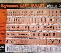 Image result for Lyman Cast Bullet Mold Chart