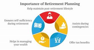 Image result for Retirement Investments