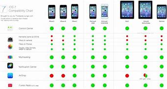 Image result for iOS/iPhone Comparison From iPod Touch