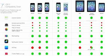 Image result for iPod Touch 7 vs iPhone X