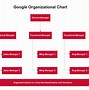 Image result for Typical Company Organization Chart