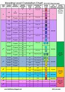 Image result for Tear Down Chart