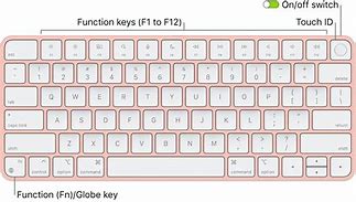 Image result for apples magic key two