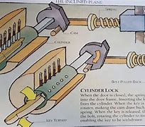 Image result for Locks and How They Work