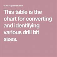 Image result for Drywall Anchor Drill Bit Size Chart