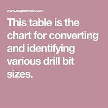 Image result for Drill Bit Hole Size Chart