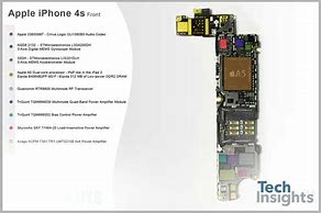 Image result for iPhone 4S Processor