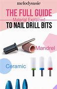 Image result for Different Nail Drill Bits and Their Uses