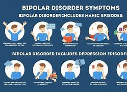 Image result for Bipolar without Medication
