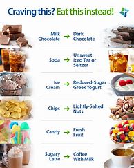 Image result for How to Prevent Food Cravings