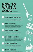 Image result for How to Write Song Lyrics Ideas