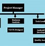 Image result for Android App Development Cost