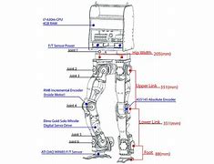 Image result for Humanoid Robot Blueprint