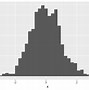 Image result for R Ggplot2 Examples
