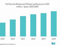 Image result for Spain Food Market