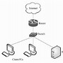 Image result for Diagram of Internet Architecture