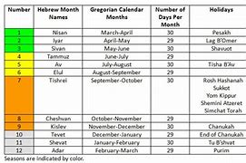 Image result for Hebrew Bible Calendar Months