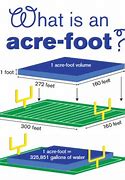 Image result for Acre Feet to Gallon