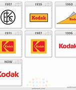 Image result for Kodak vs Apple Timeline