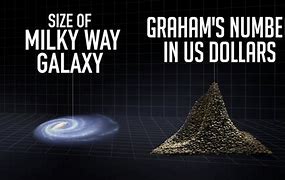 Image result for What Is the Biggest Number in the Universe