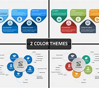 Image result for PowerPoint Templates for Business Analysis 5C's