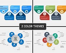 Image result for 5C Situation Analysis PowerPoint Template Free