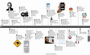 Image result for iPhone vs Android 2018