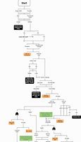 Image result for Bandersnatch Decision Tree