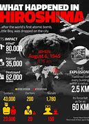 Image result for Hiroshima Day Quotes