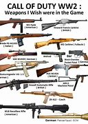 Image result for Call of Duty World at War Weapons