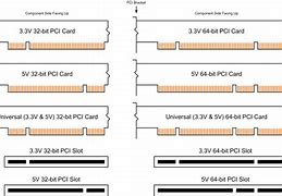 Image result for PCI Glue Pad