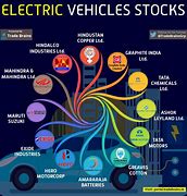 Image result for Electric Stock Charts