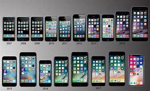 Image result for iPhone From iPhone 6 to 15