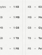 Image result for 1 GB Equal To